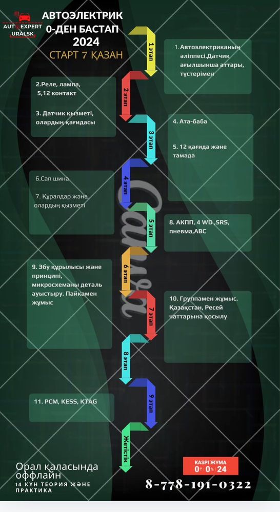 Автоэлектрик курс город уральск 9 июнь