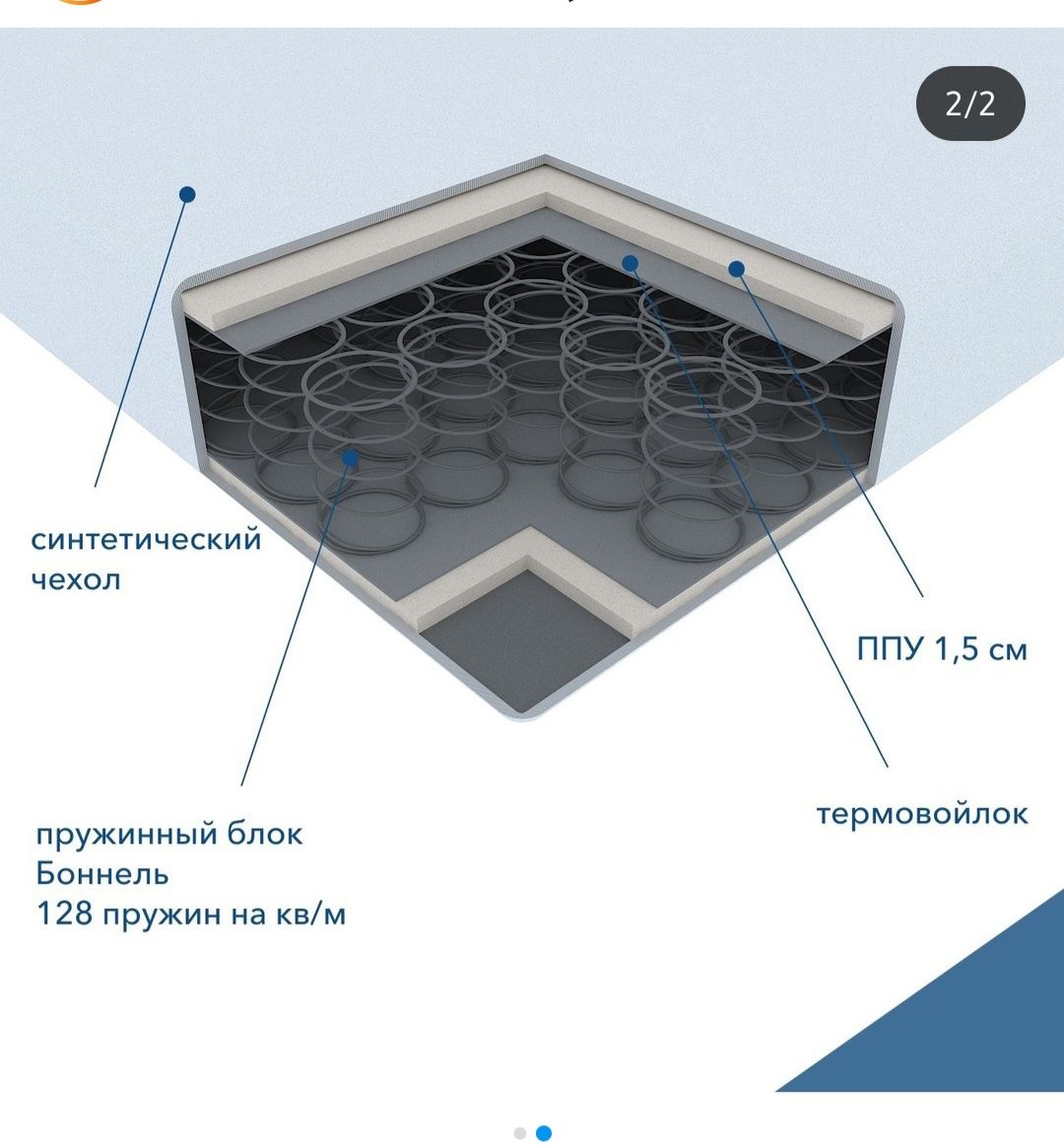 Ортопедические матрасы очень хорошей качестве.Размер 180×2×21