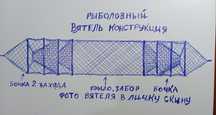 Рыболовные ловушки новые