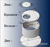 Бетоннын кольцаа