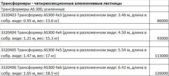Лестница трехсекционная AS100 3x12