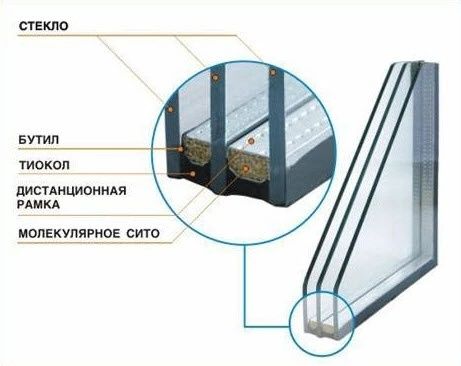 Пластикалық есік терезелер, алюмин, витраждар тапсырыс қабылдаймыз