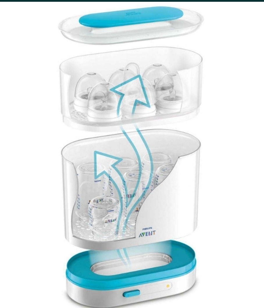 Идеальный стерилизатор Philips Avent
