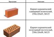 Кирпич с завода по оптовым ценам