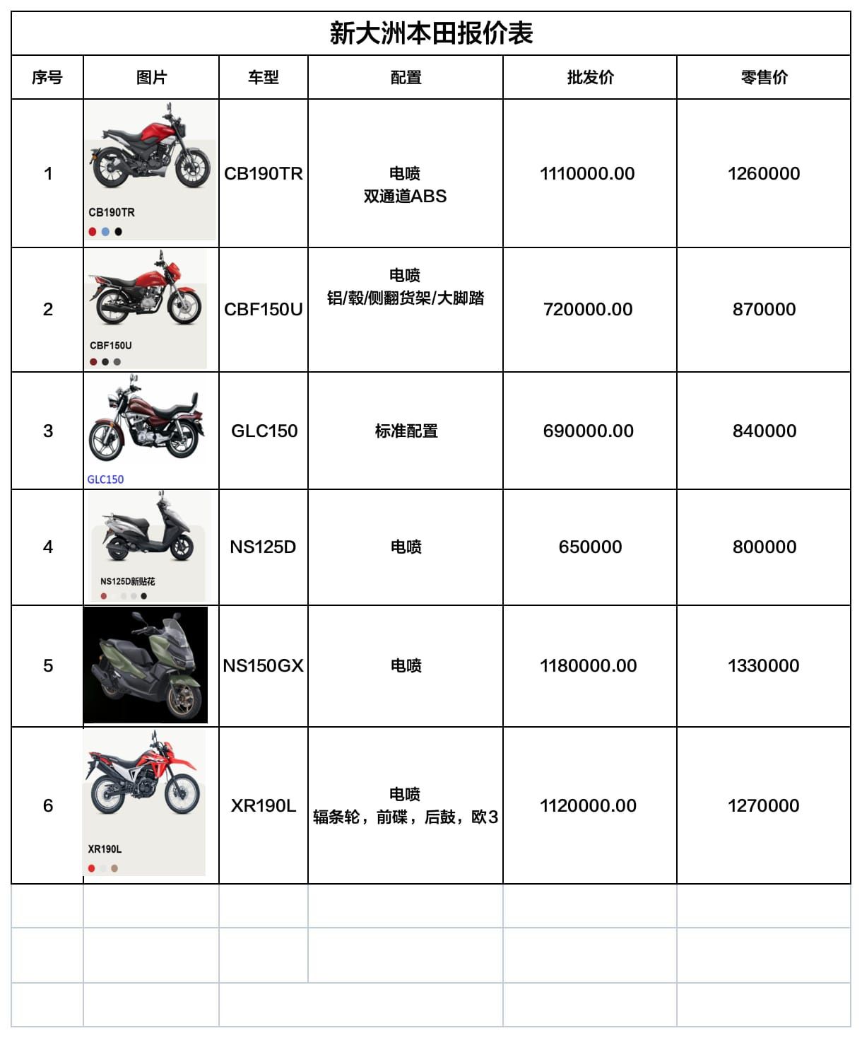 Продам скутер оптом и в розницу Maxi M Max Maxi N Maxi Самурай