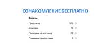 Курс Каспи магазин + Китай от действующих предпринимателей 50 000 тг