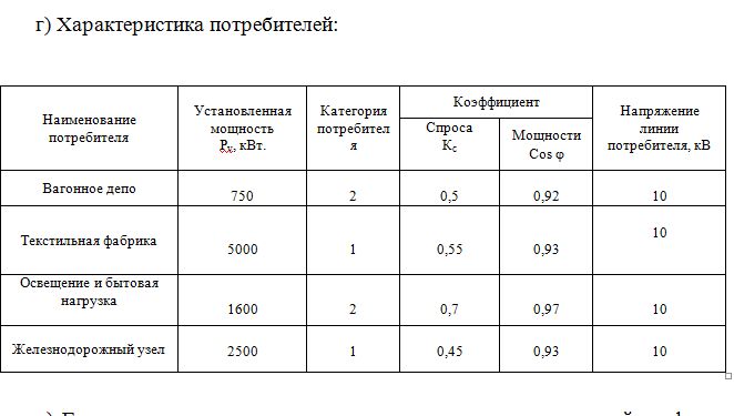 Диплом для ЖД колледжа