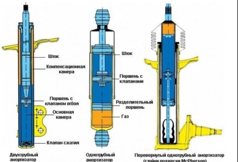 5000тг.Прокачка амортизаторов Астана
