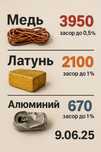 Закуп металла: черный, цветной, алюминий, латунь, медь, бронза, свинец