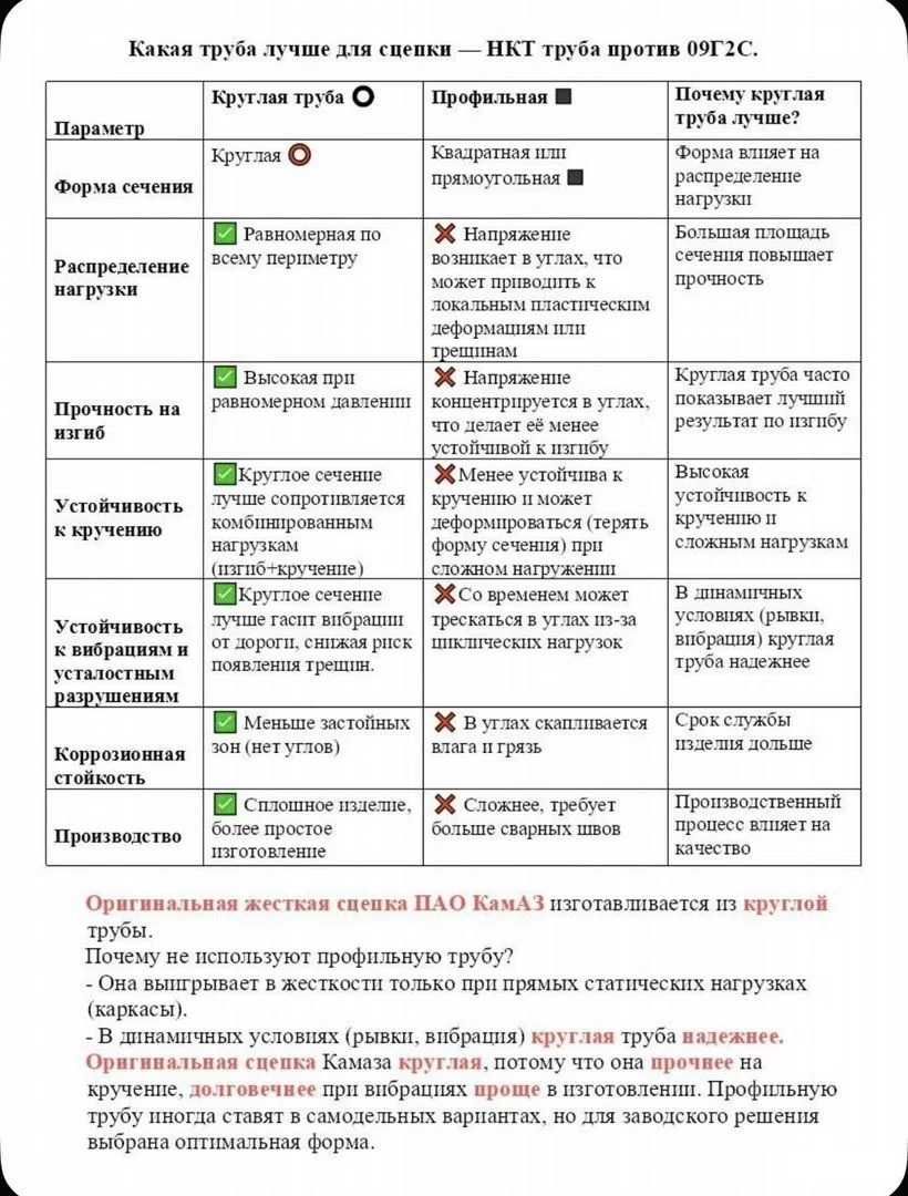 Сцепка жесткая тип треугольник до 25т Универсальная Россия Завод