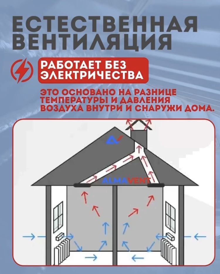 Установка Естественной Вентиляции | Вытяжки + Приточные Клапаны