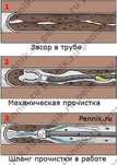 Сантехник  очистка канализации