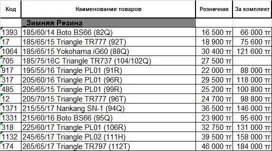 Оптовая, розничная продажа шин Triange/Boto/BlackArrow/Nankang/Tracmax
