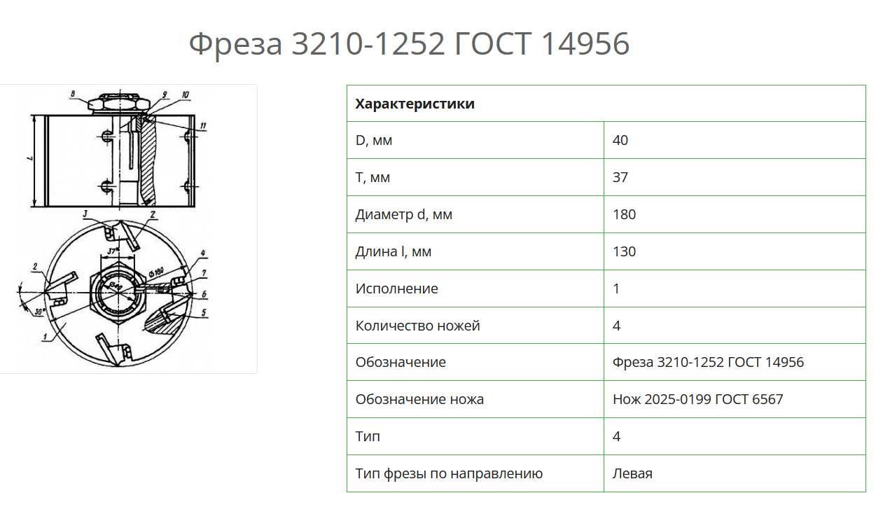 Фреза сборная для Блок Хауса Ф180 мм СССР Фреза 3210 ГОСТ 14956