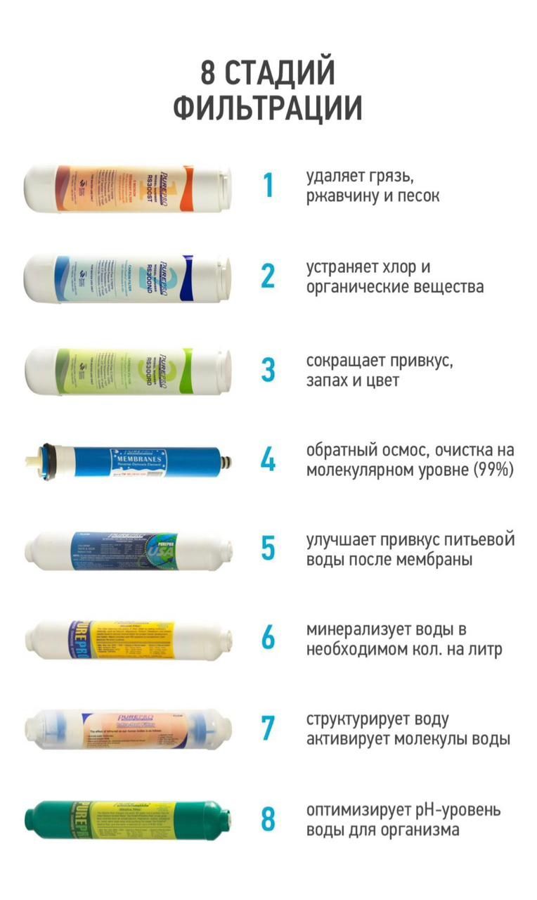 Филтрь для воды Замен и Ремонт