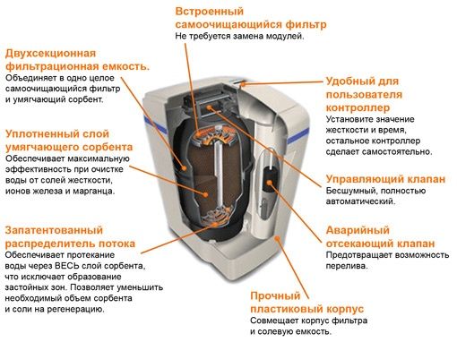 Аквафор промышленный и магистральных
