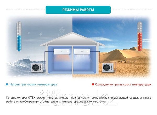 Кондиционер зима-лето OTEX OWM-12QS 25-35м2