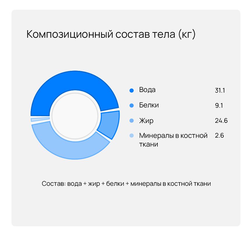 Умные весы Huawei Scale 3 Pro
