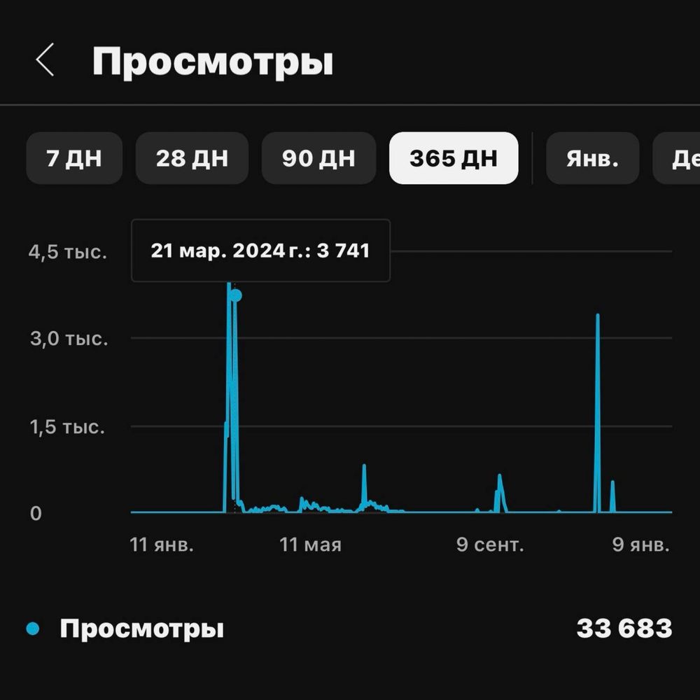 Продается YouTube канал с 2500 подписчиками | Ютуб канал,Инстаграм