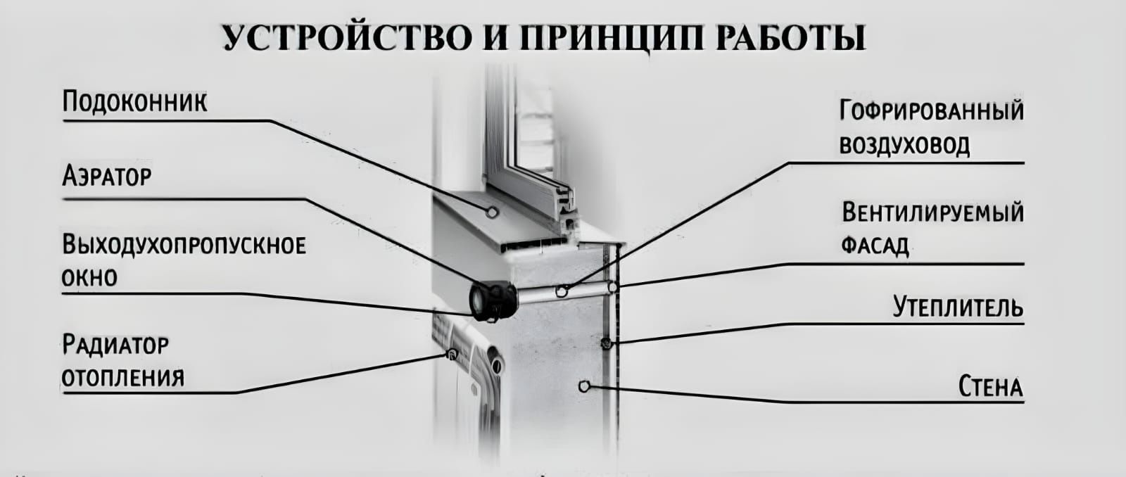 Приточный клапан