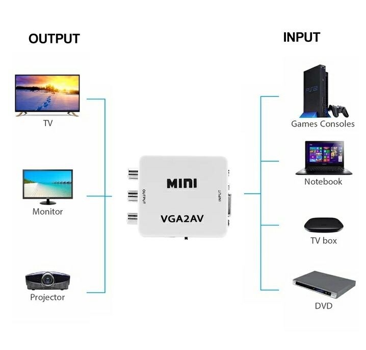 Адаптер VGA2AV, переходник VGA на AV