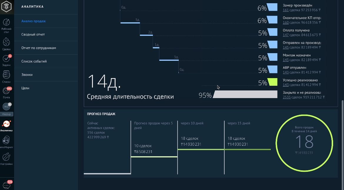 Настройка CRM Bitrix24 и Amo в Астане, Шымкенте, Алматы