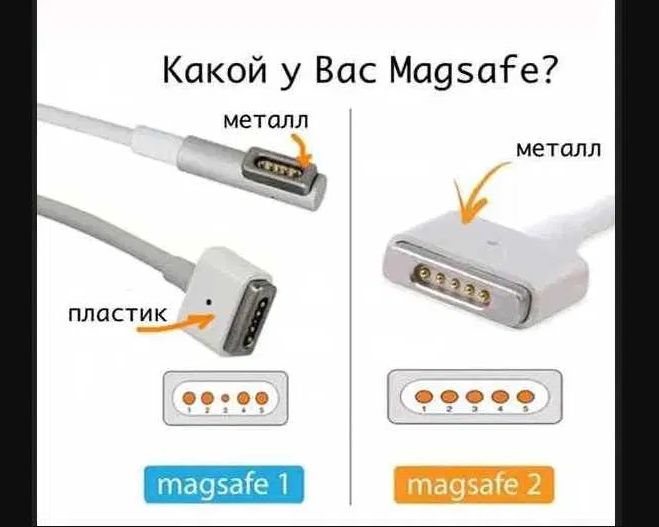 на ваш MacBook - зарядка, блок питания
