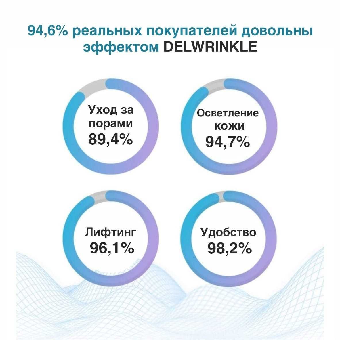 Лифтинг девайс - массажер  для лица Delwrinkle премиум класса (Корея)
