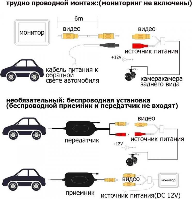 Камера заднего вида