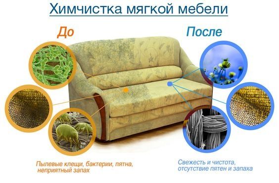 Химчистка мягкой мебели, диван, кресла ,тахта от 2000 тг