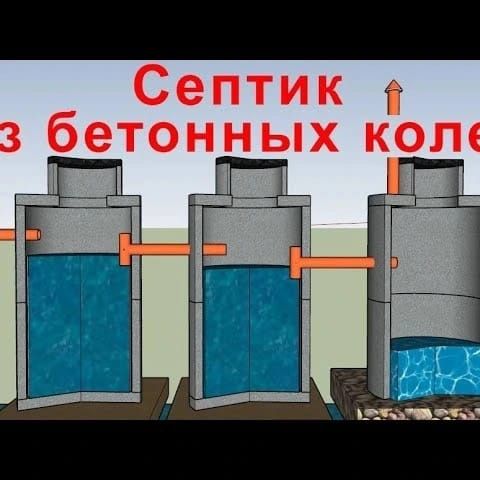 Септик водопровод канализация под ключ