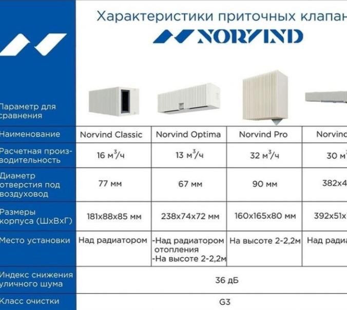 Вентиляция частных домов, квартир и офиса