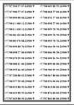 Номера коасивые Теле2 Алтел. Әлемі номер. VIP numbers