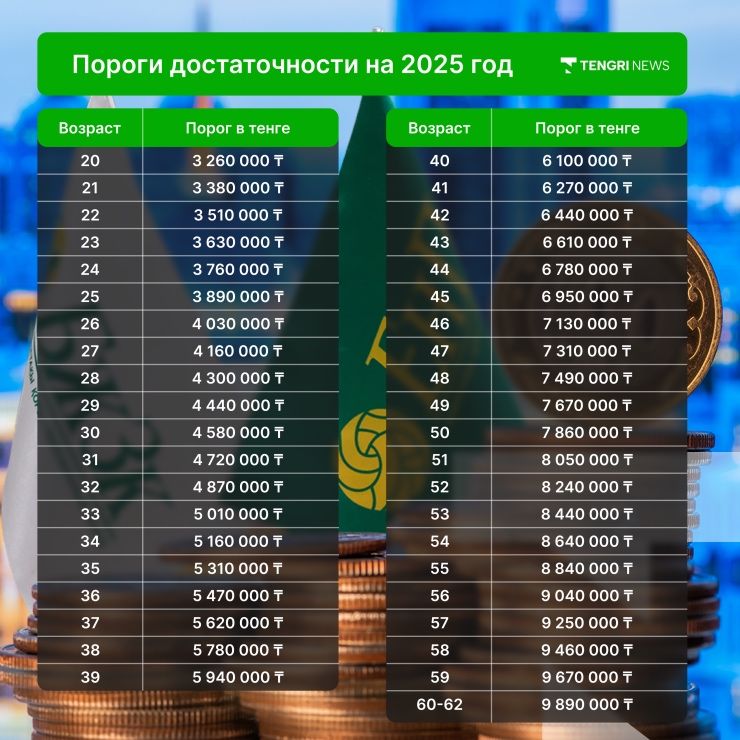 ЕНПФ снятие 12% пенсионных накоплений. Пенсионка шешу