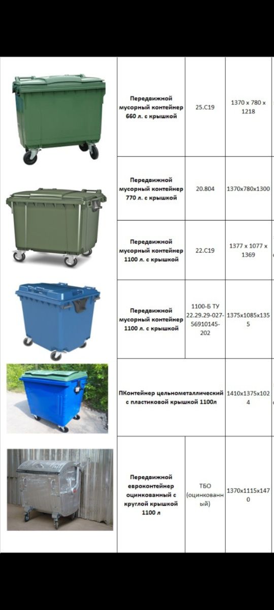 Мусорный Бак, Контейнер для мусора. Урны . Мусорный Контейнер