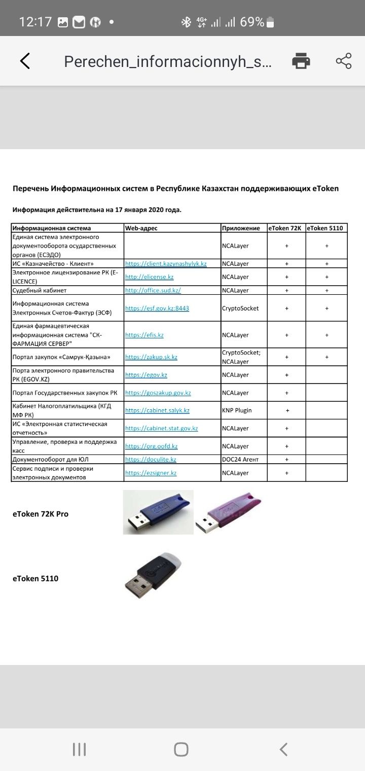 USB-аутентификатор SafeNet eToken 5110