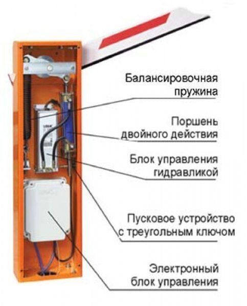 Ремонт шлагбаума