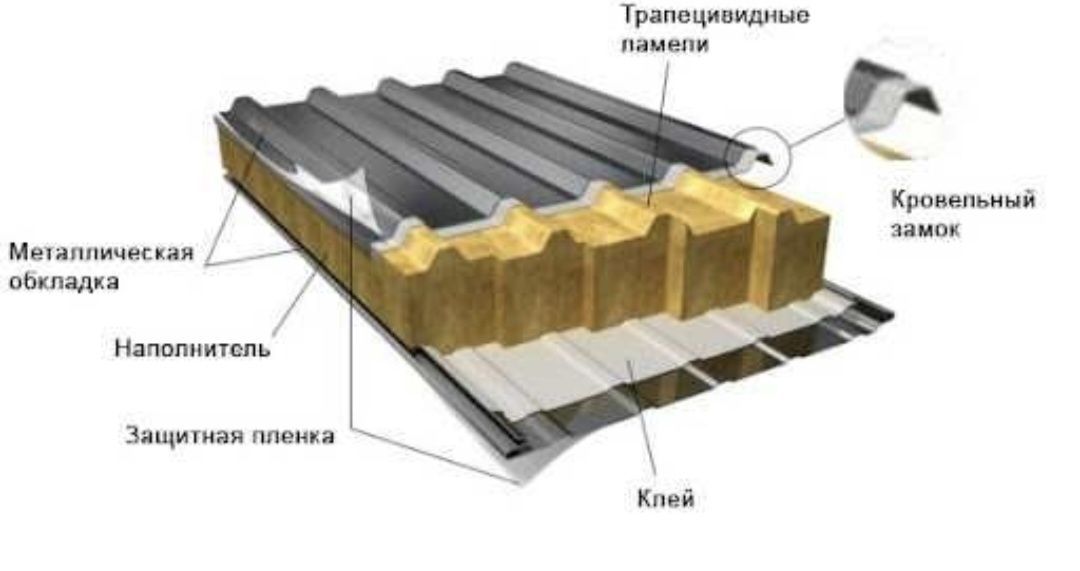Сэндвич Панельи !!!