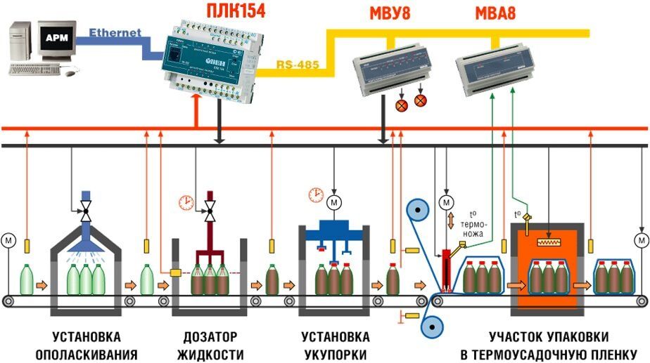 Программирование контроллеров плк Овен, Delta dvp
