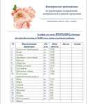 Куринная продукция по оптовым ценам