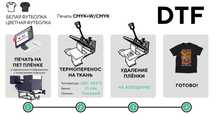 Печатаем DTF / UV DTF термотрансферные наклейки