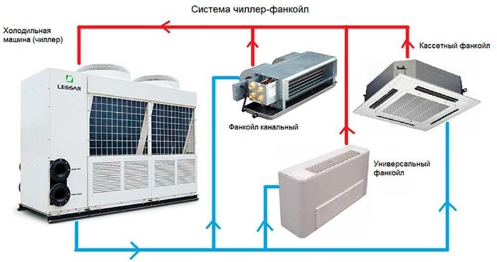Обслуживание холодильных и климатических установок, морозильных камер