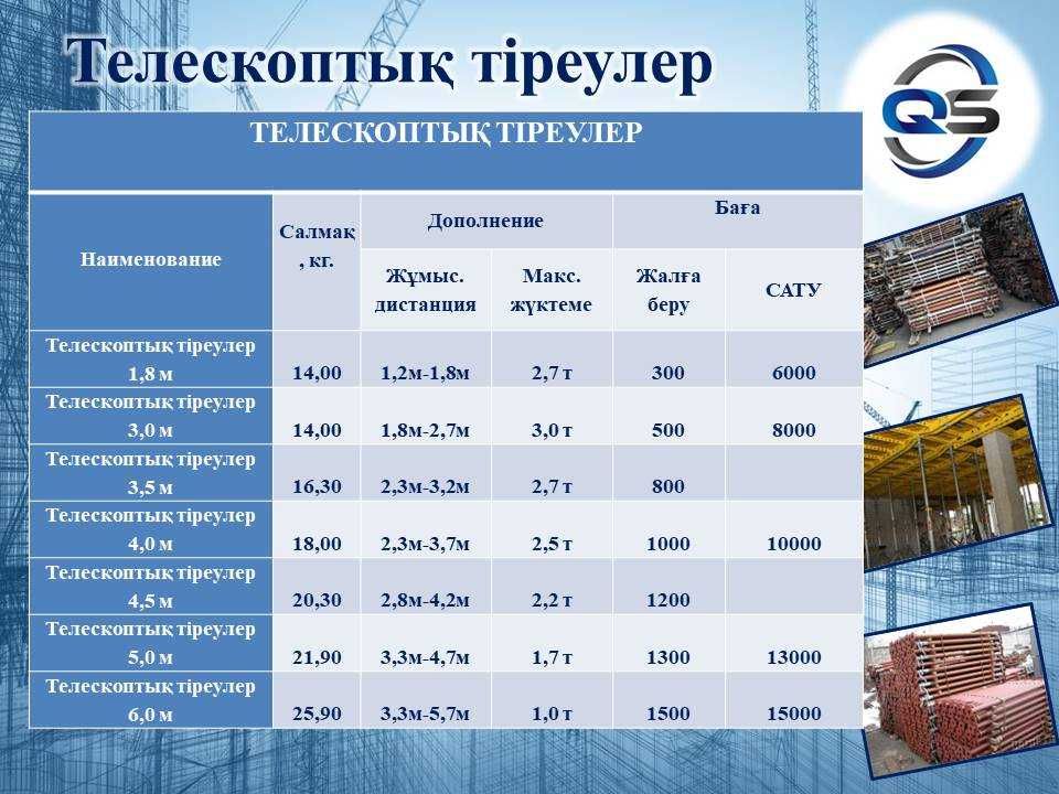 Опалубка, домкрат, фанера, тайрот, чироз