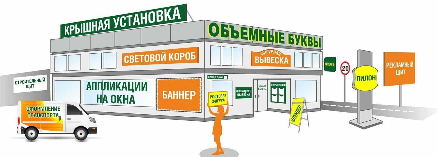Реклама баннер наружная реклама полиграфия