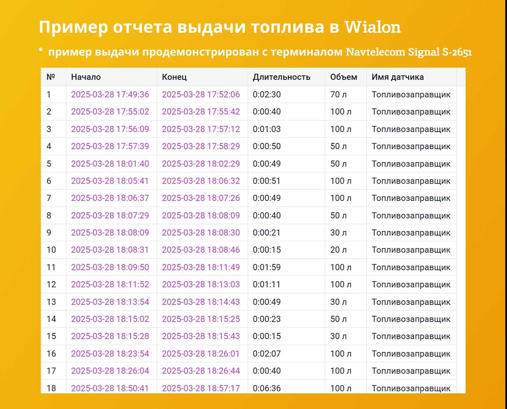 Устройство съема сигнала УСС. Продажа. установка. ремонт.
