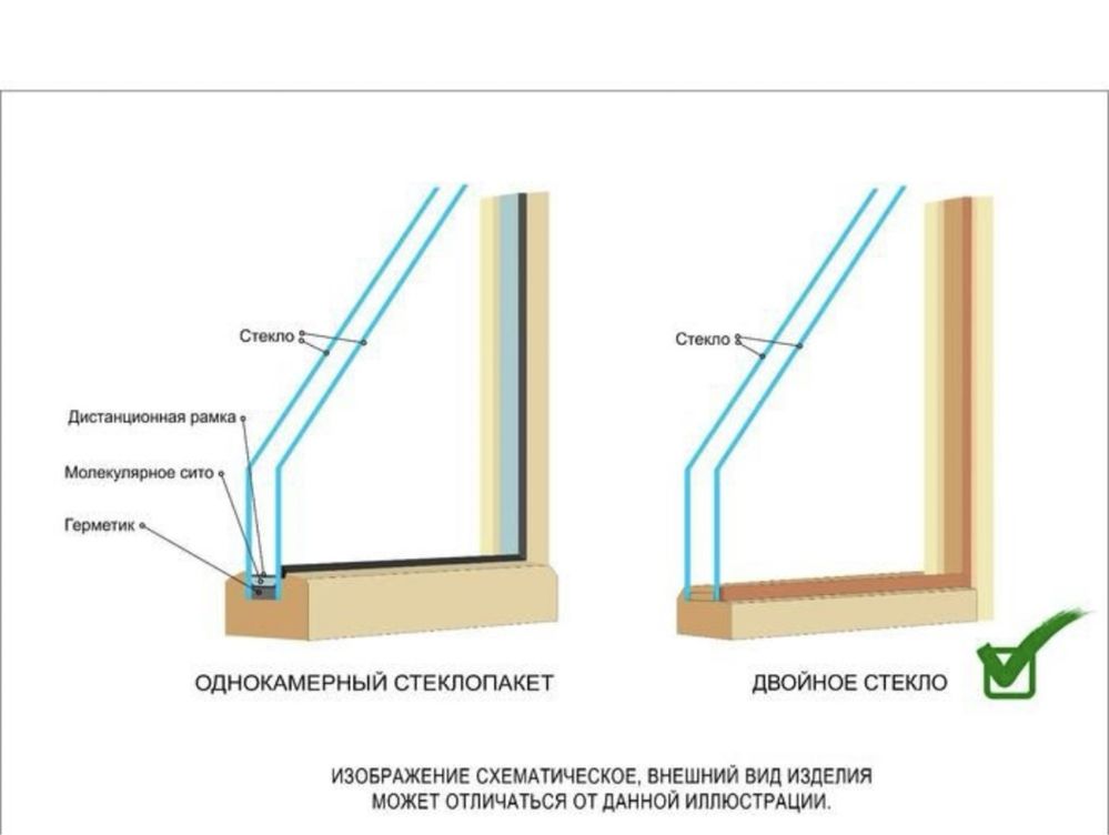 Форточки для бани