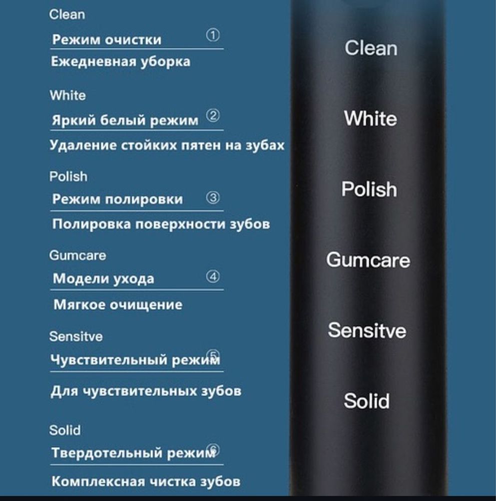 Электро зубная щетка