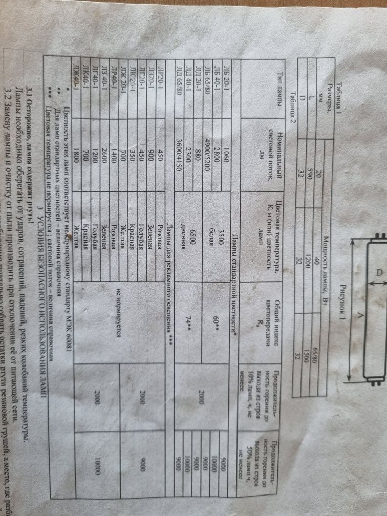 Продаю лампы двухцокальная люминисцентная