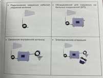 Усилители связи, усилитель связи, GSM, сим карта, модем, роутер, SIM