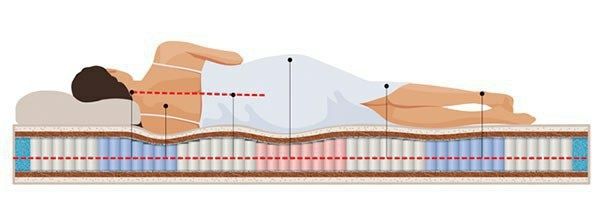 Матрасы от завода! Фабрика "QazMatras"